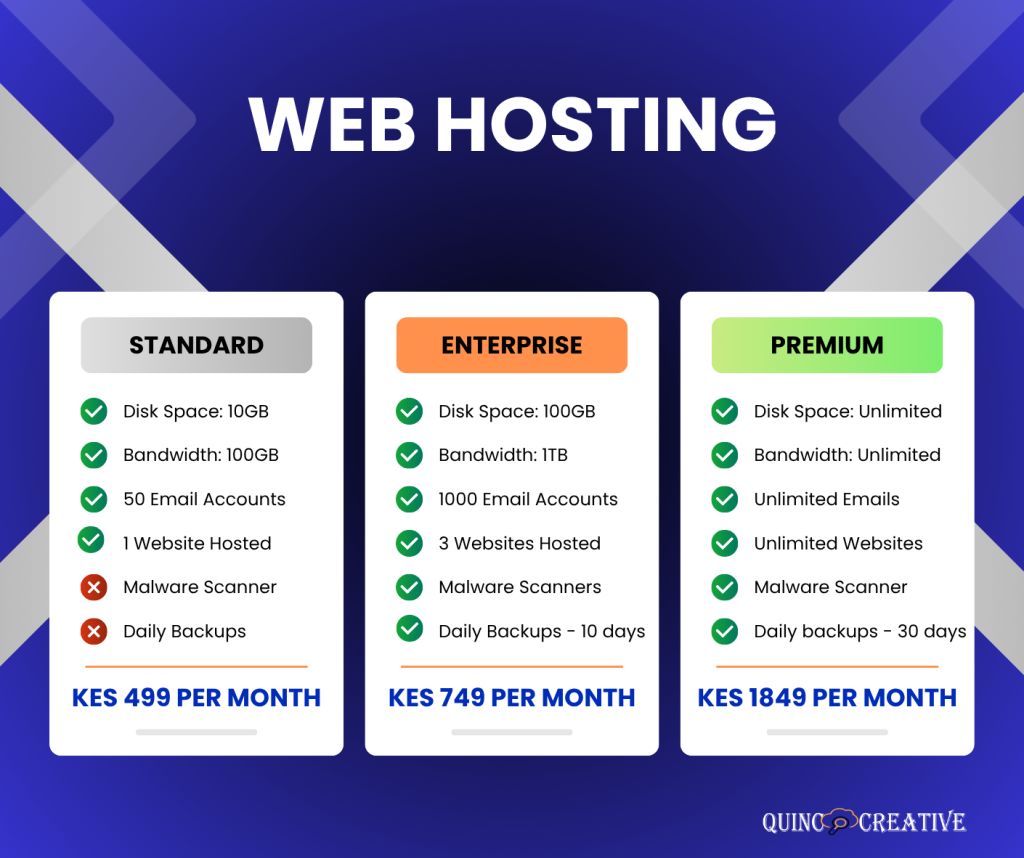 Website Hosting