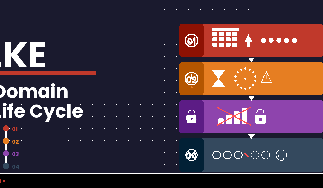 Understanding the .KE Domain Name Lifecycle : What Every Kenyan Business Owner Must Know