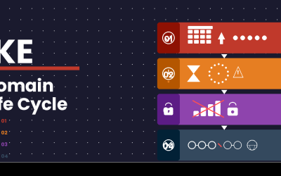 Understanding the .KE Domain Name Lifecycle : What Every Kenyan Business Owner Must Know